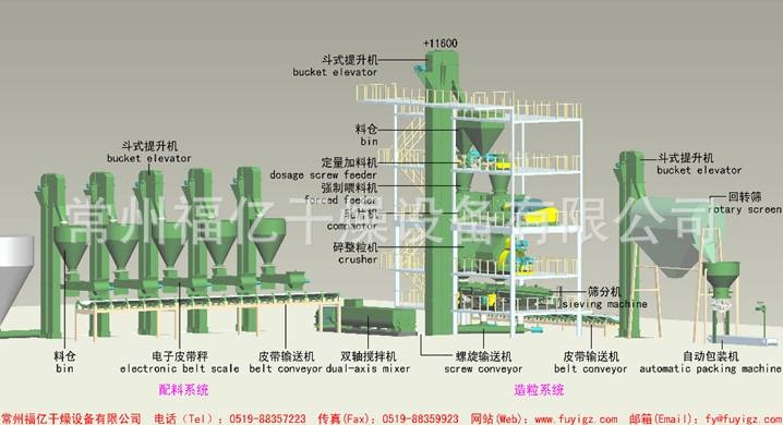 配方肥造粒生产线