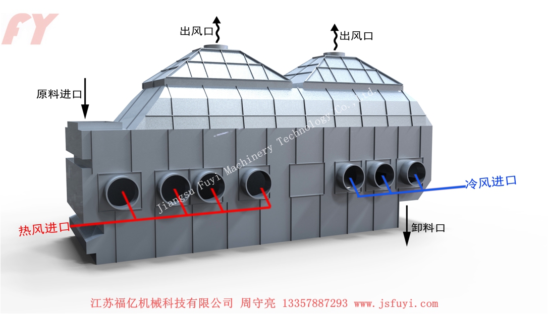 ZLG系列振动流化床干燥机